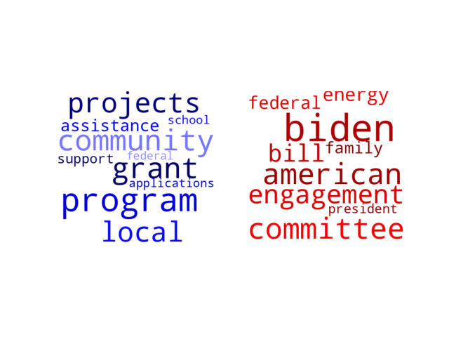 Wordcloud from Monday December 11, 2023.